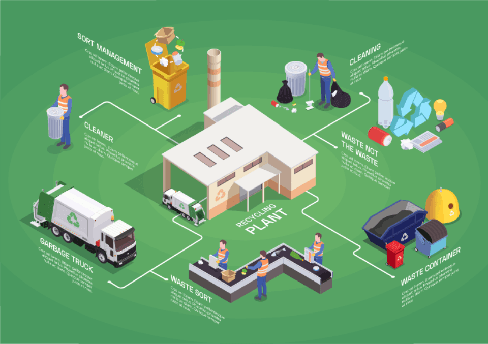 recycling dealers bangalore