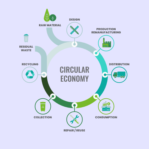 scrap dealers waste management